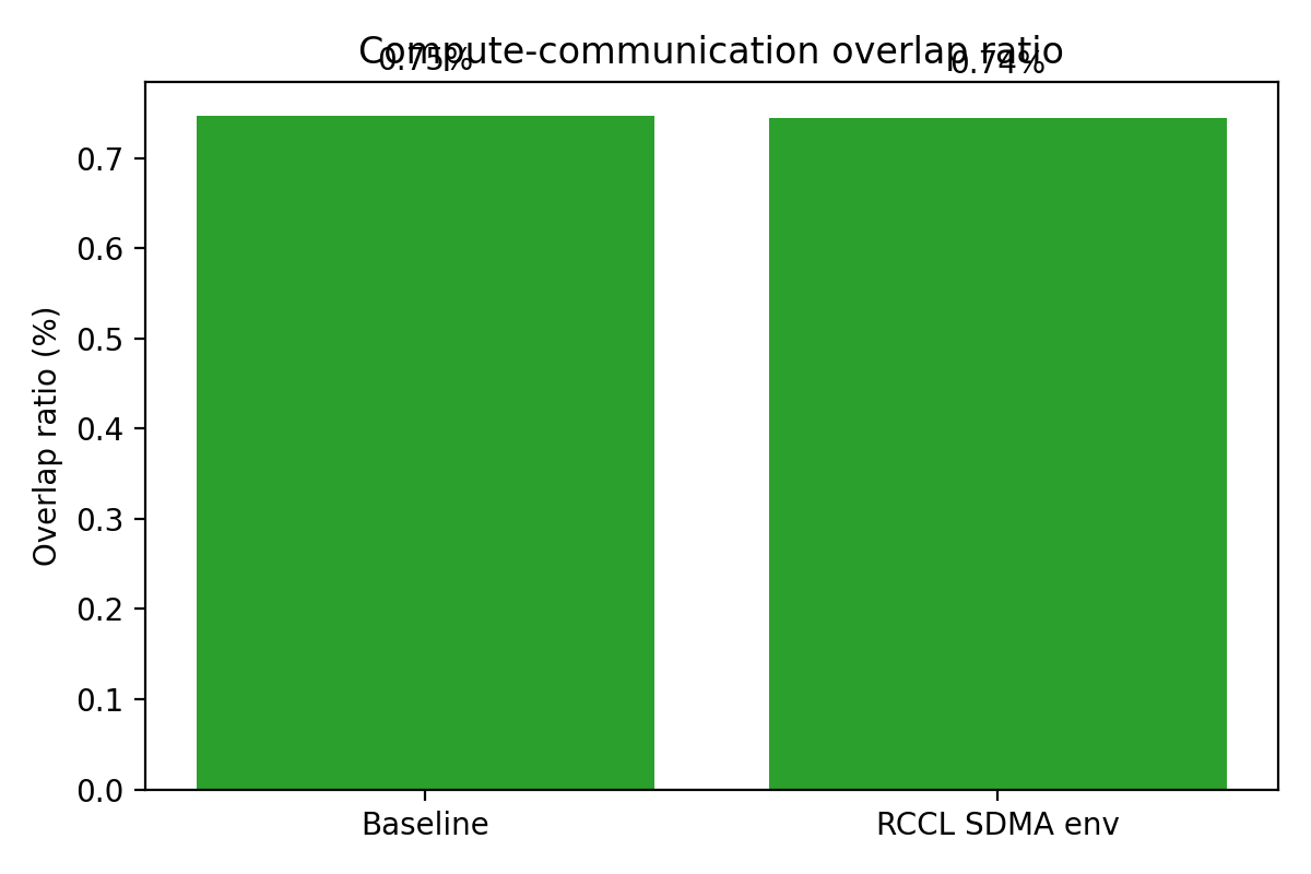 Overlap Ratio