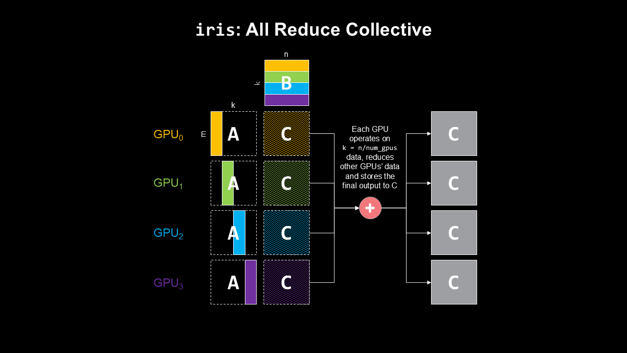 all-reduce