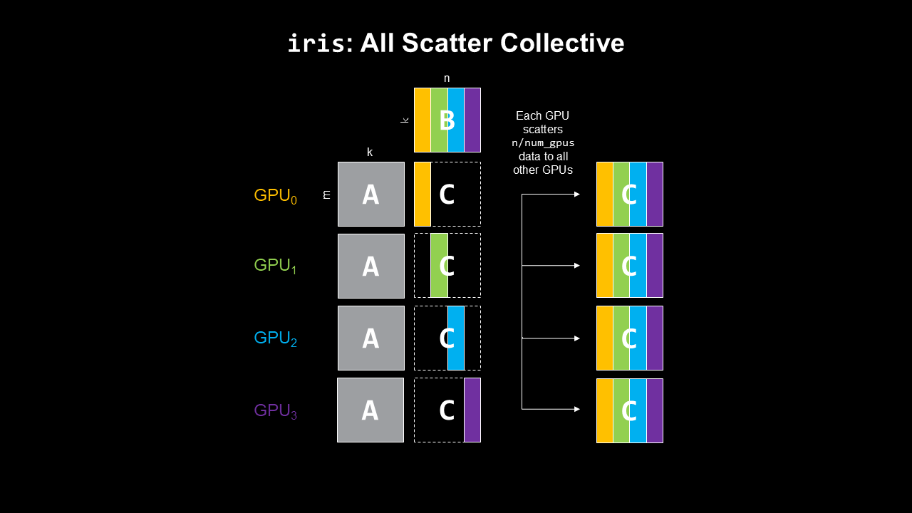 all-scatter