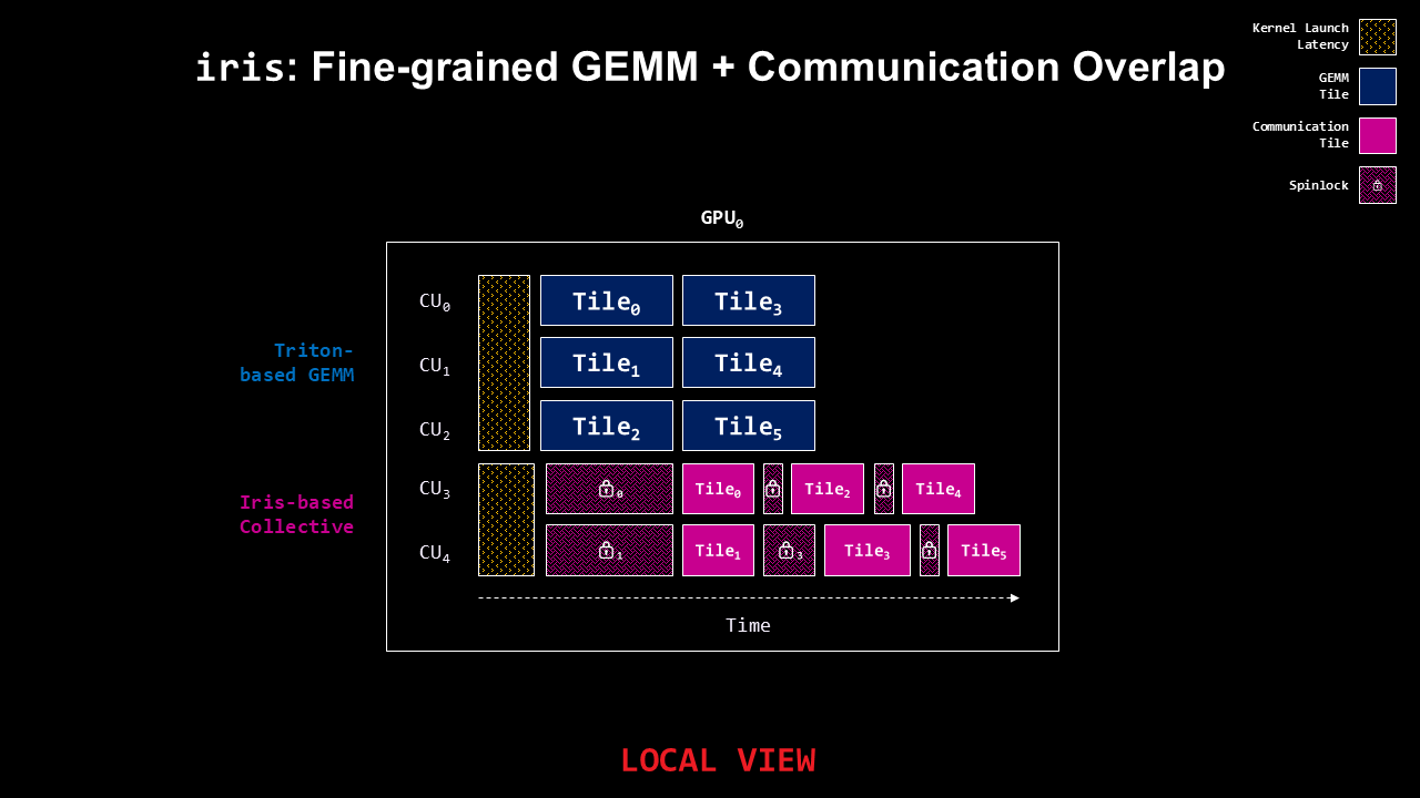 dist_gemm