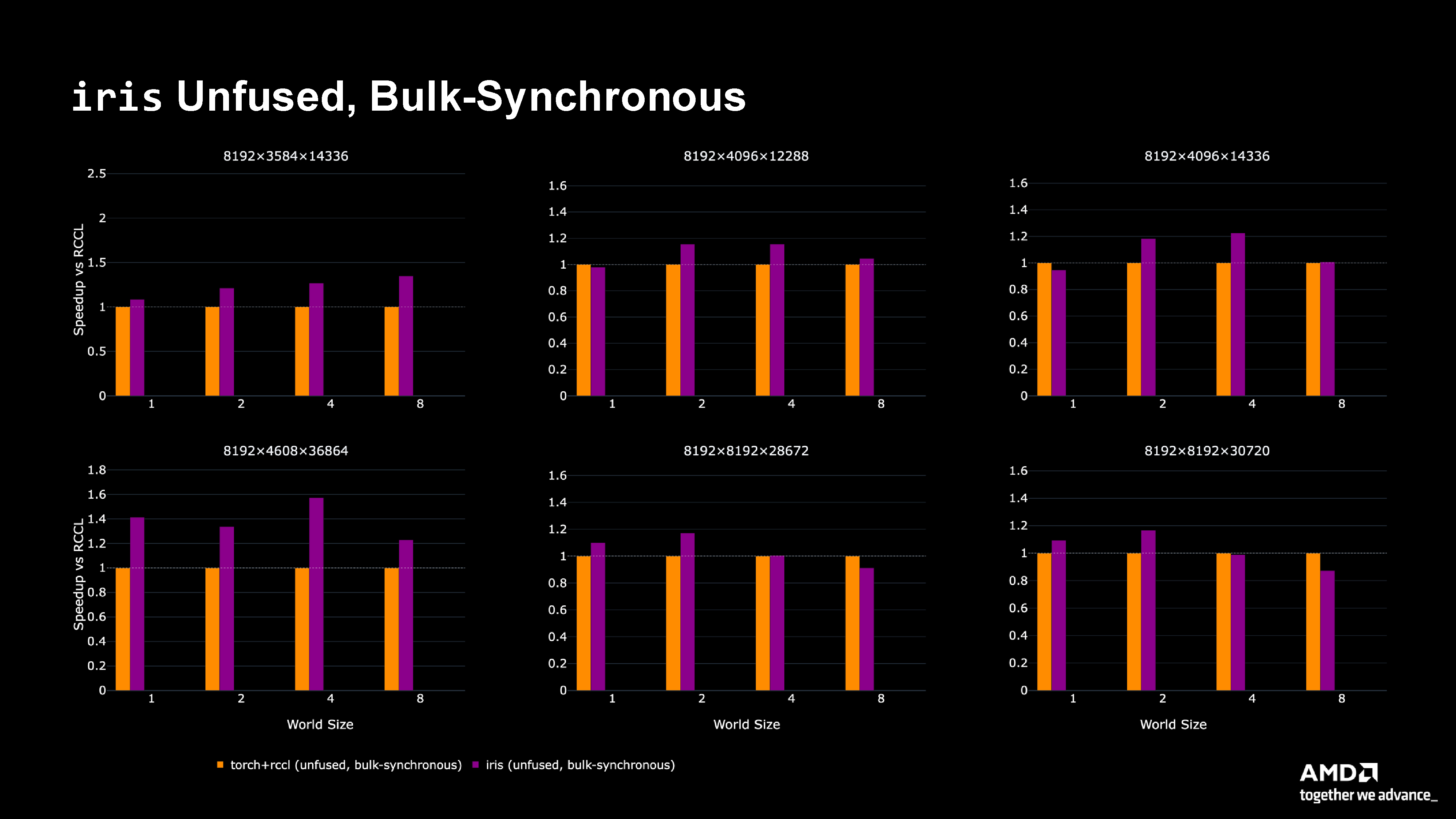 Bulk Synchronous Performance