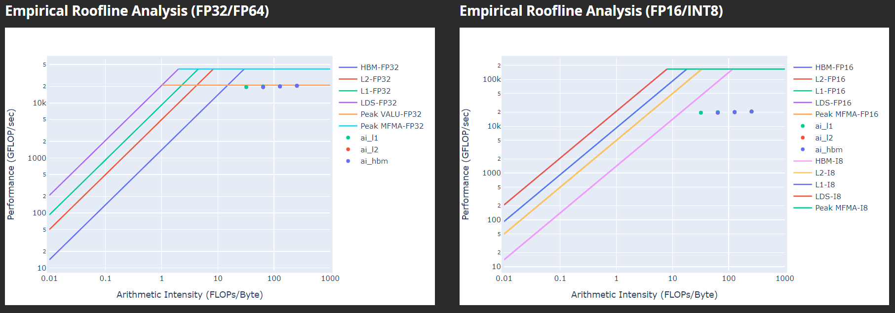 Roofline Analysis