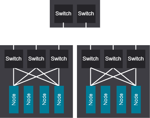Generic two-tier network connecting groups of GPU nodes through leaf and spine switches